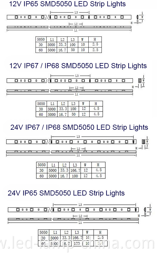 Waterproof SMD5050 LED Strip Lights